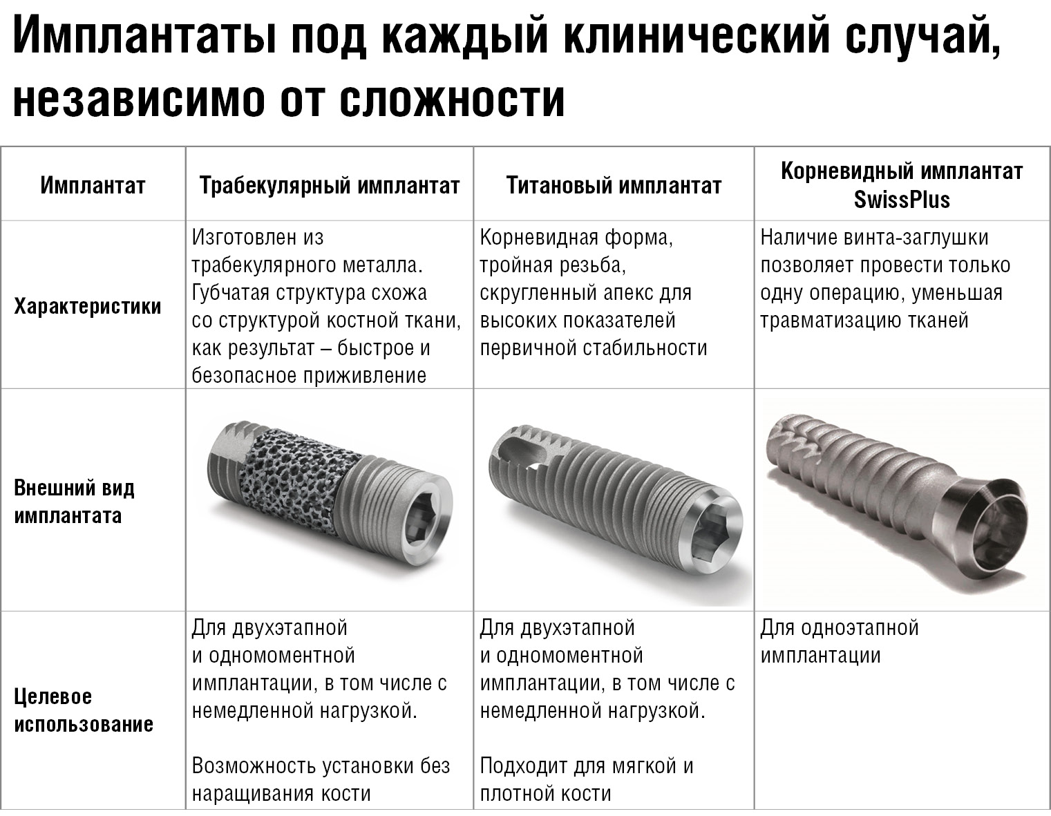 Особенности различных имплантационных систем презентация